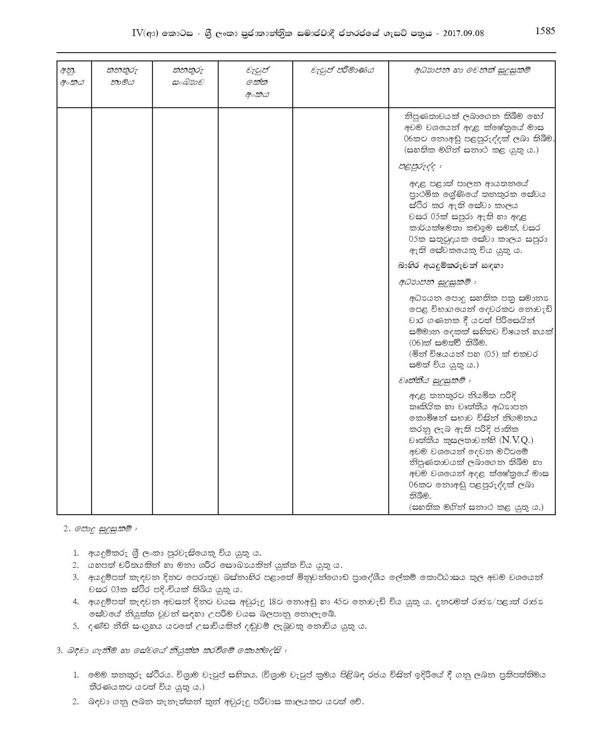 Work Field Labourer, Sanitary Labourer, Crematorium Operator - Minuwangoda Urban Council